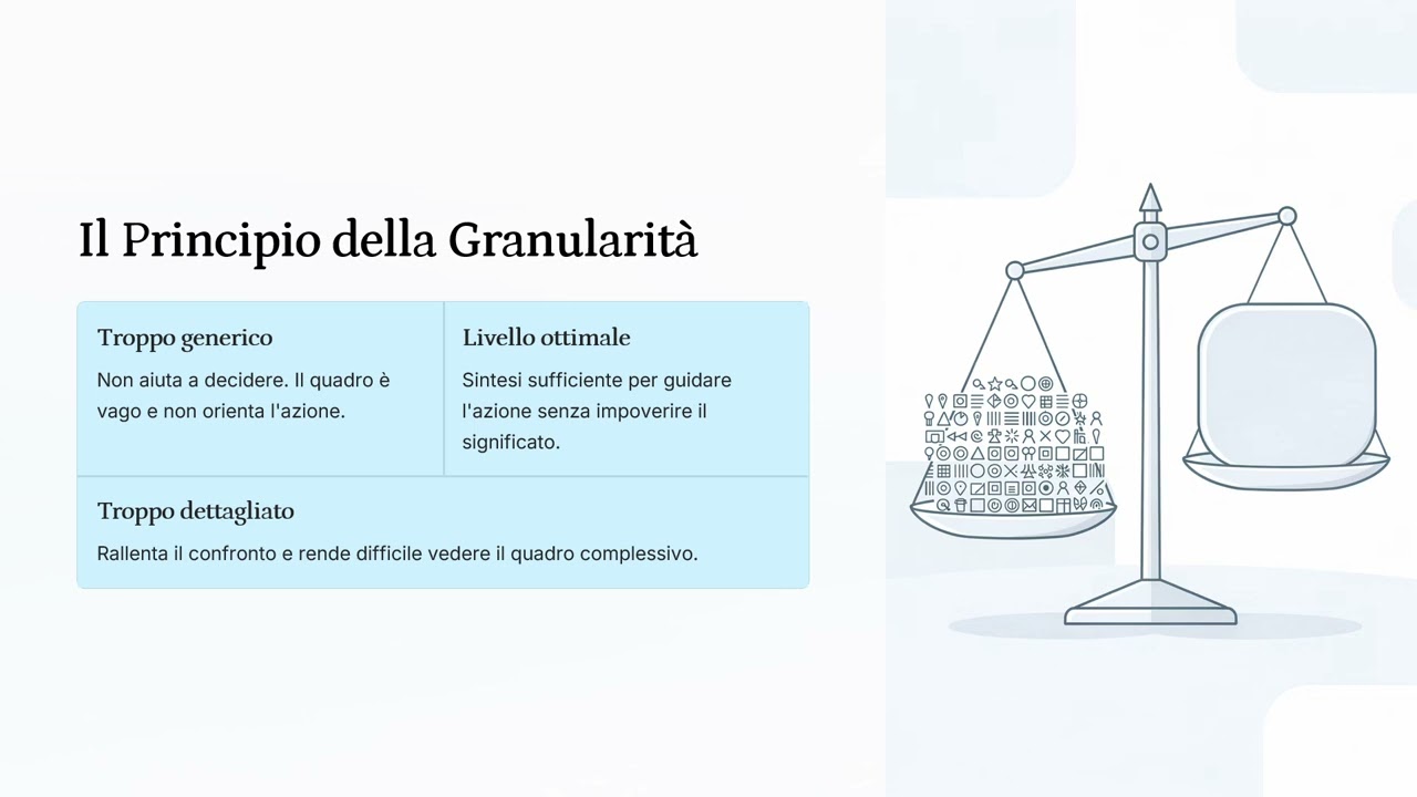 9.4 Organizzare Repository, Cartelle e Versioni Documentali
