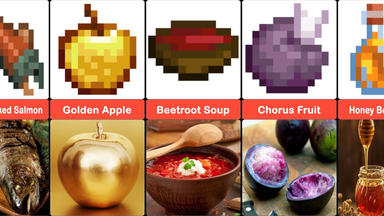 Minecraft Food In Real Life