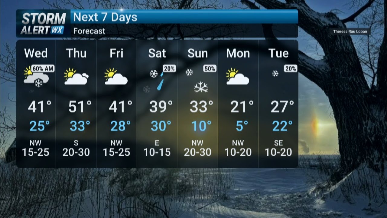 Wednesday Morning Weather 3/11/2026