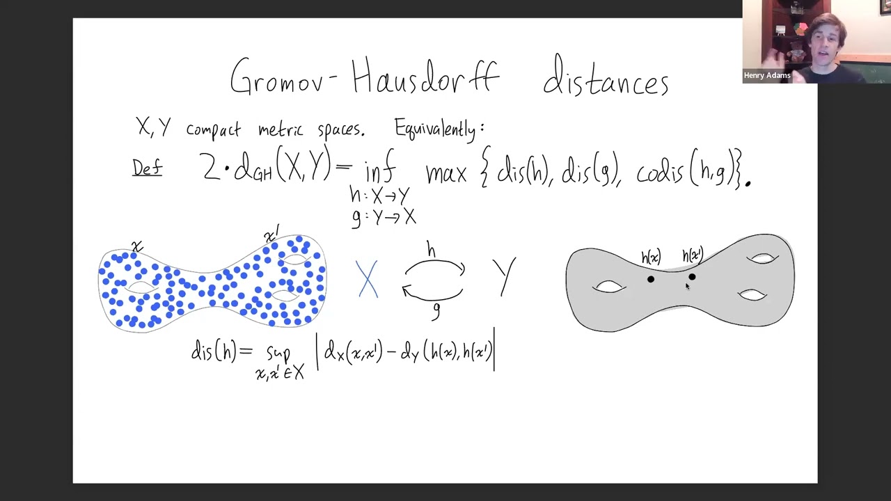 Hausdorff vs Gromov-Hausdorff distances (2/4/2024)