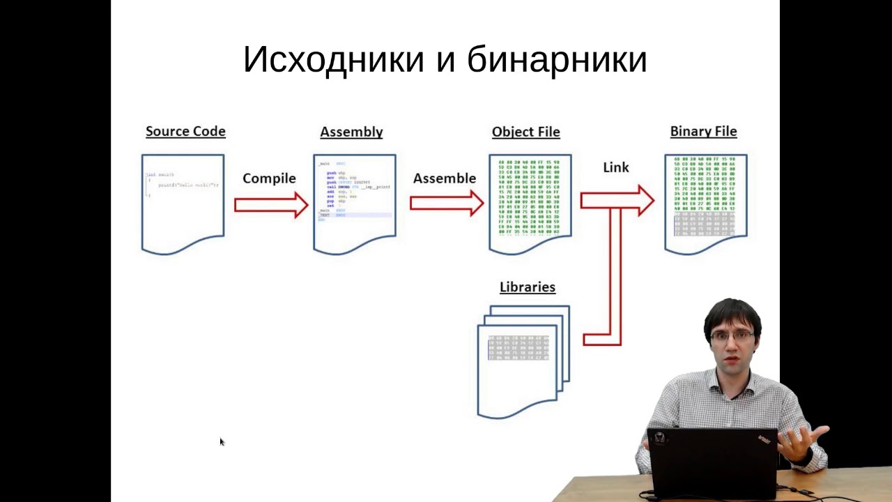 A 05 Компиляция и линковка (Васюков А.В., 2019)