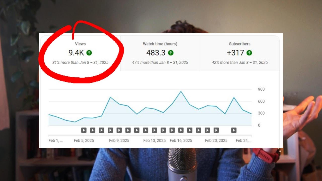 Does Uploading DAILY Grow Your Channel as a Small Youtuber? [My Results]