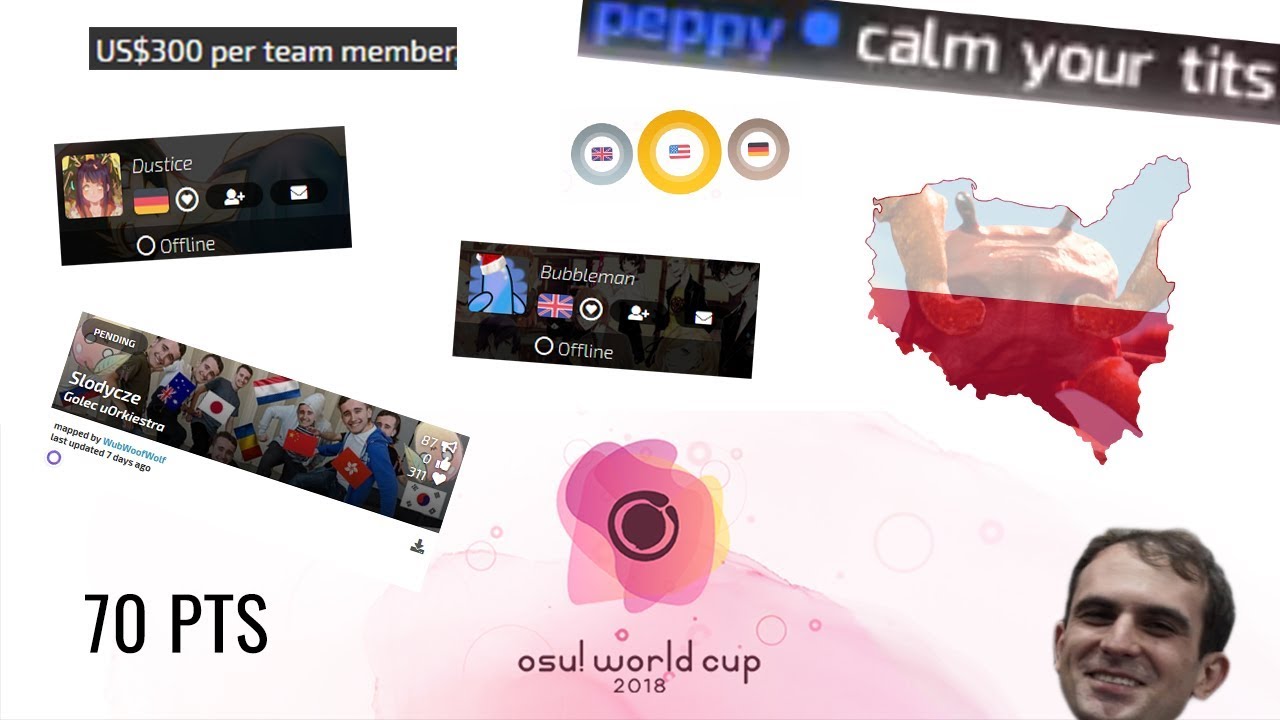 OWC 2018 in a Nutshell