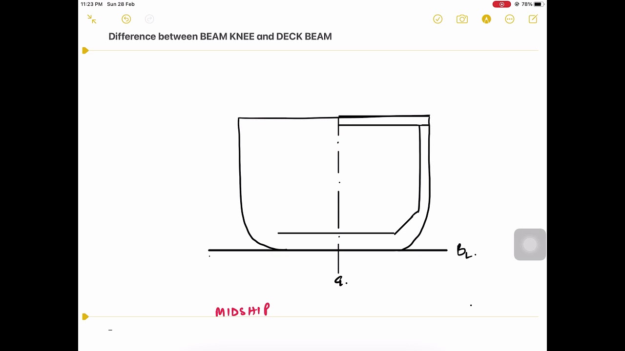 Deck beam and Beam Knee difference diagram
