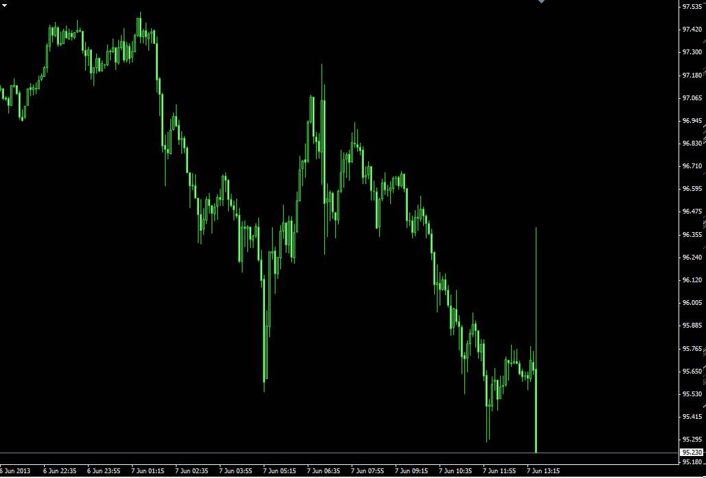 Nonfarm Payrolls & Unemployment Rate Jun 07