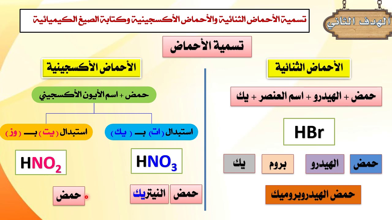 تسمية الجزيئات