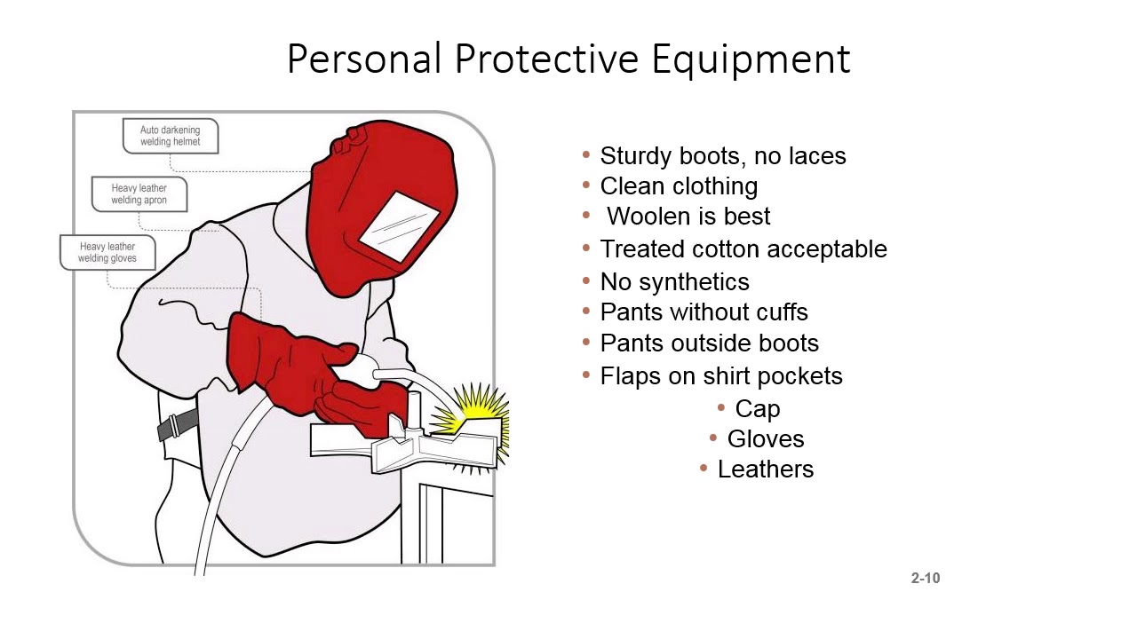 Welding Safety - NCCER Welding Basics 34108-10  3.0