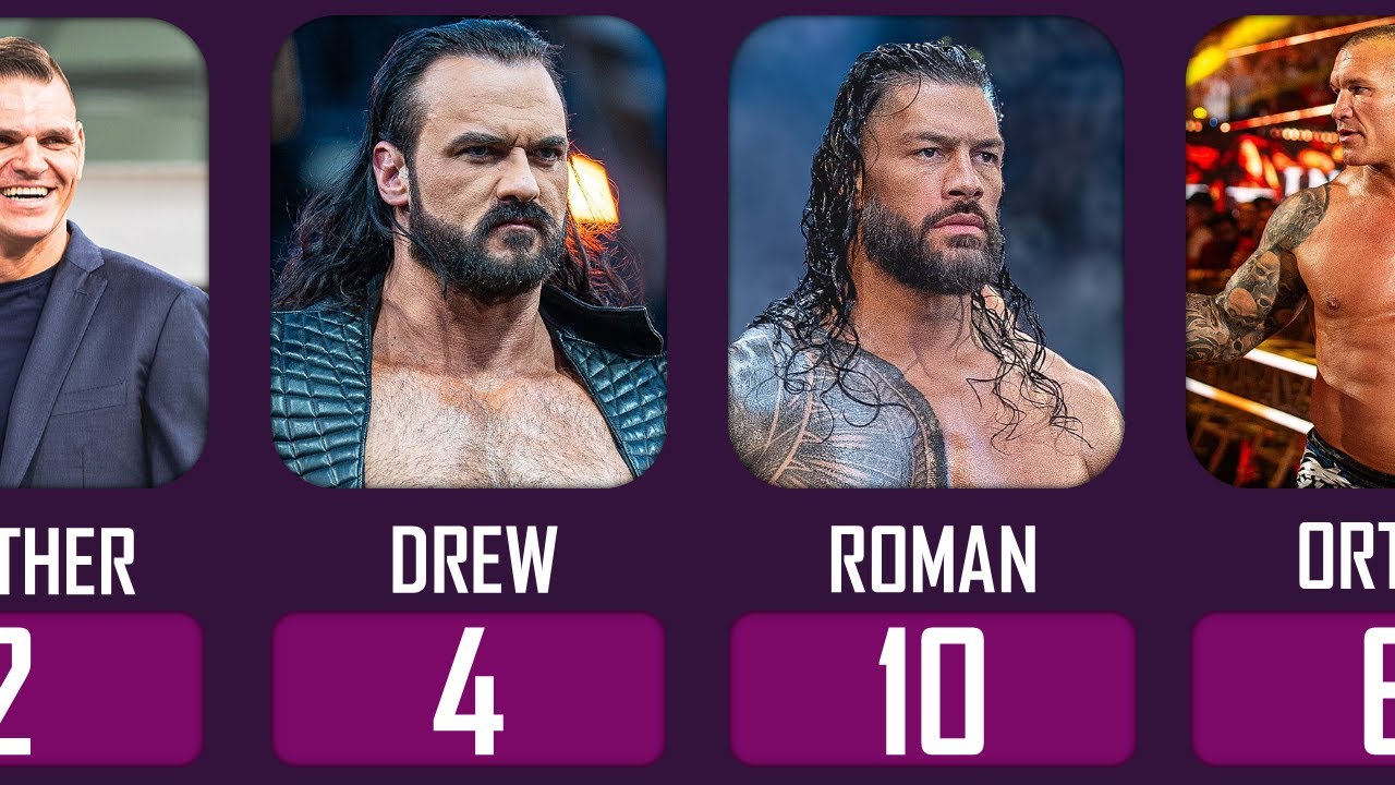 Top 10 WWE Male Wrestlers with THE MOST Perfect Physiques (2024) - Body Stats Revealed!