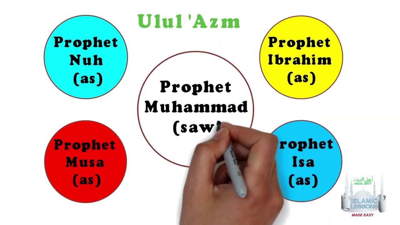 MADRASA - Ulul Azm Prophets - B23