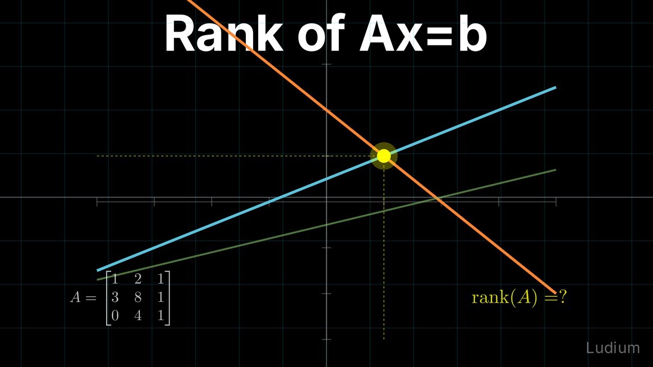 Linear Algebra — 8.3: Rank and the Four Cases of Ax = b
