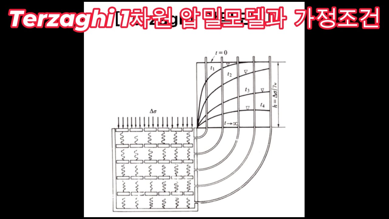 terzaghi 1차원 압밀모델과 가정조건