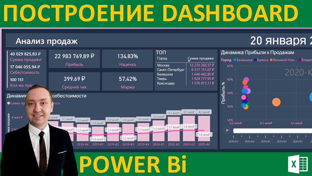Построение Дашборд.Power Bi