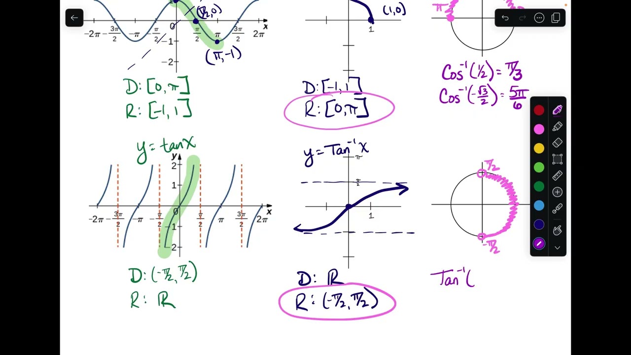Inverse Trig Functions Day 1