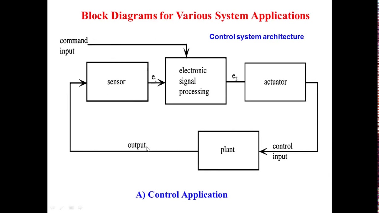 Automotive Electronic Systems - Introduction