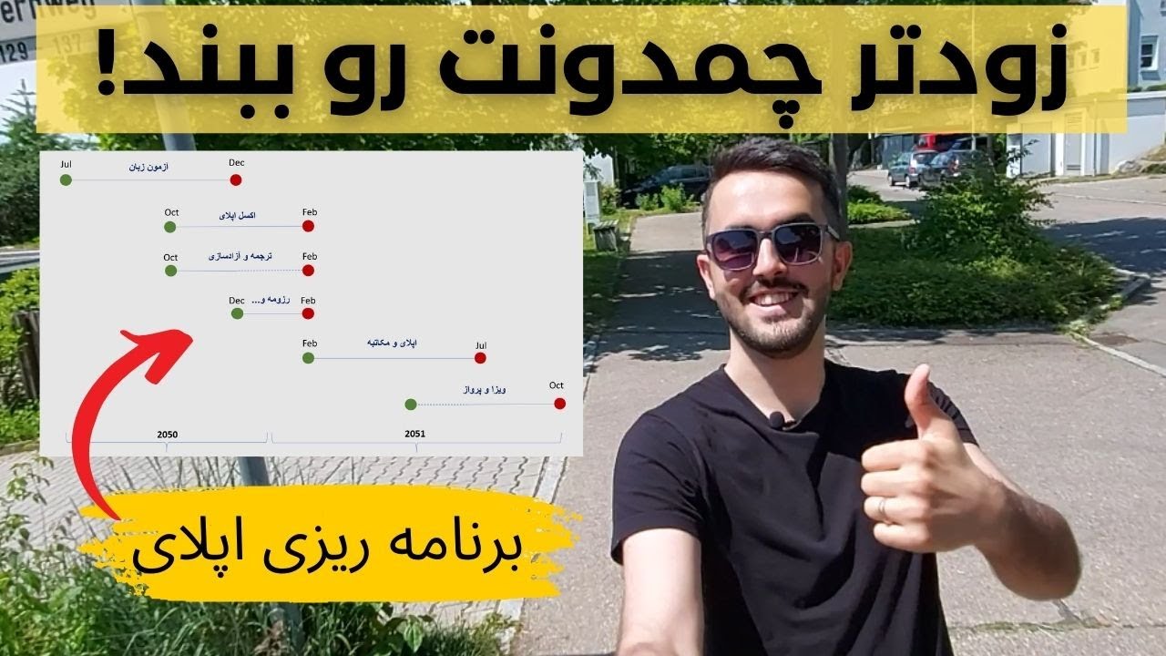 برنامه ریزی یک ساله من برای اپلای | نحوه زمان بندی و برنامه ریزی اپلای
