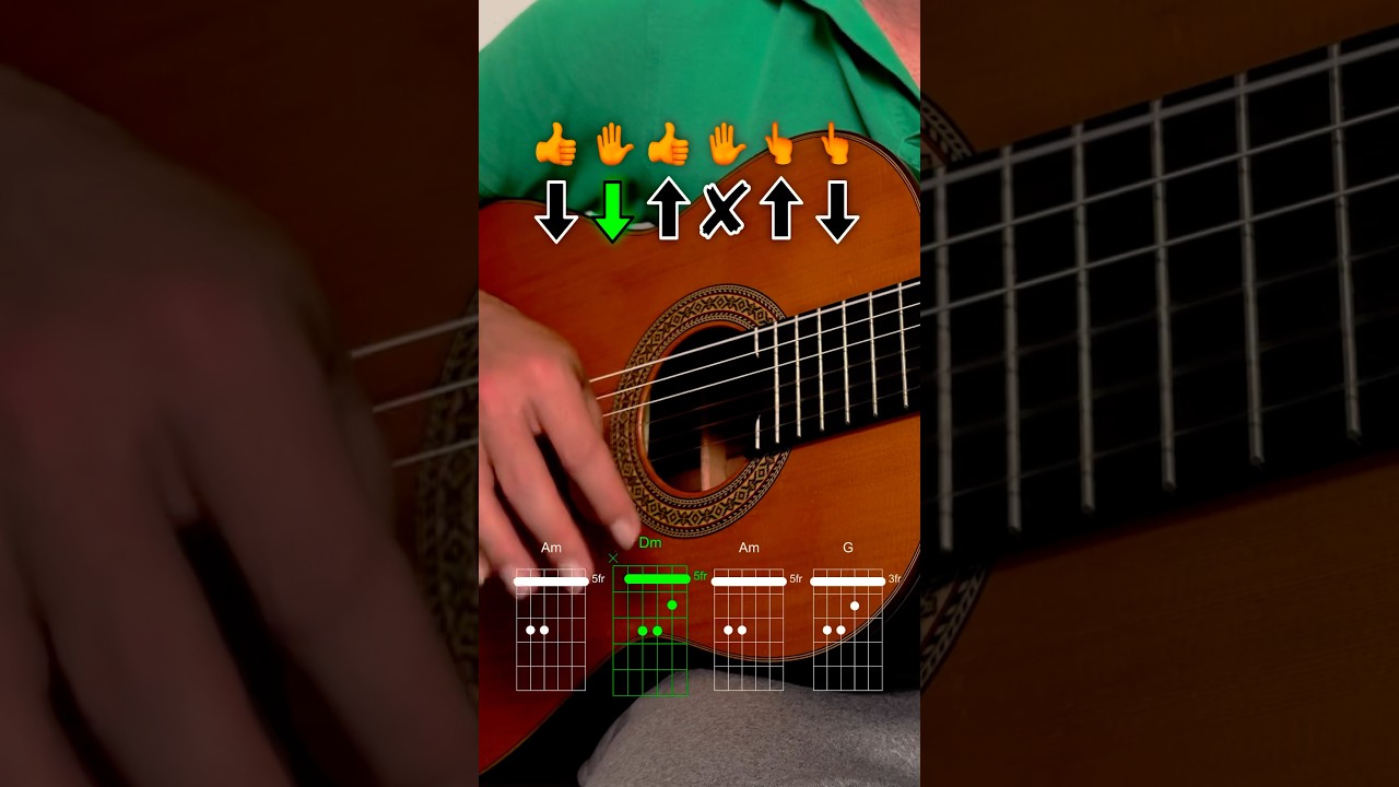 Easy reggae guitar tutorial for beginners