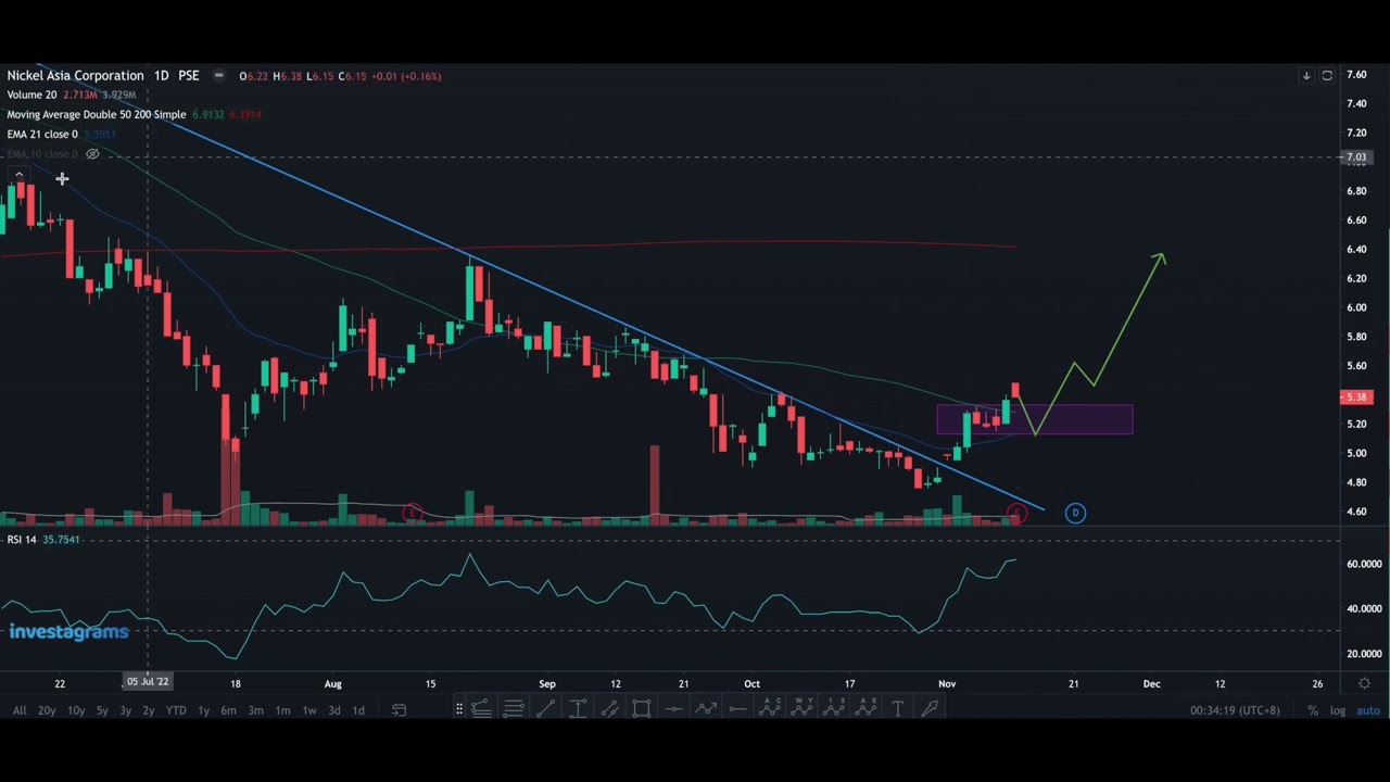 $PSE: NIKL NICKEL ASIA CORPORATION