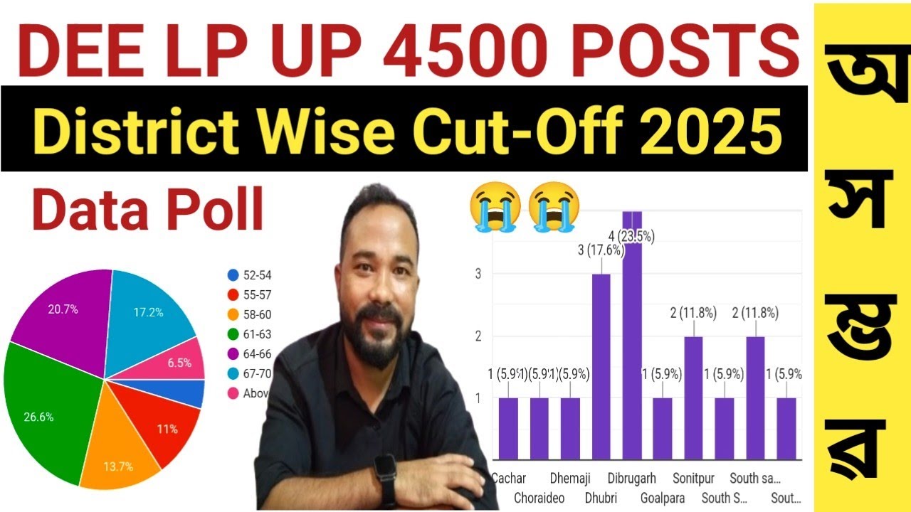 DEE LP UP 4500 Posts Expected Final Cut-Off 2025 | Dist-Wise Cut-Off 😭😭 | Data Poll By AJ TUTORIAL