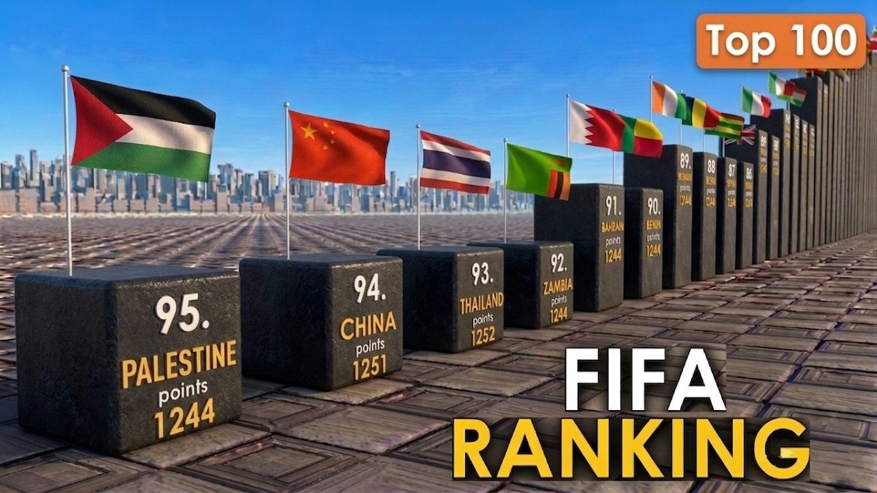 🔥 Мировой рейтинг ФИФА 2026 | 100 лучших команд мира 🌍⚽