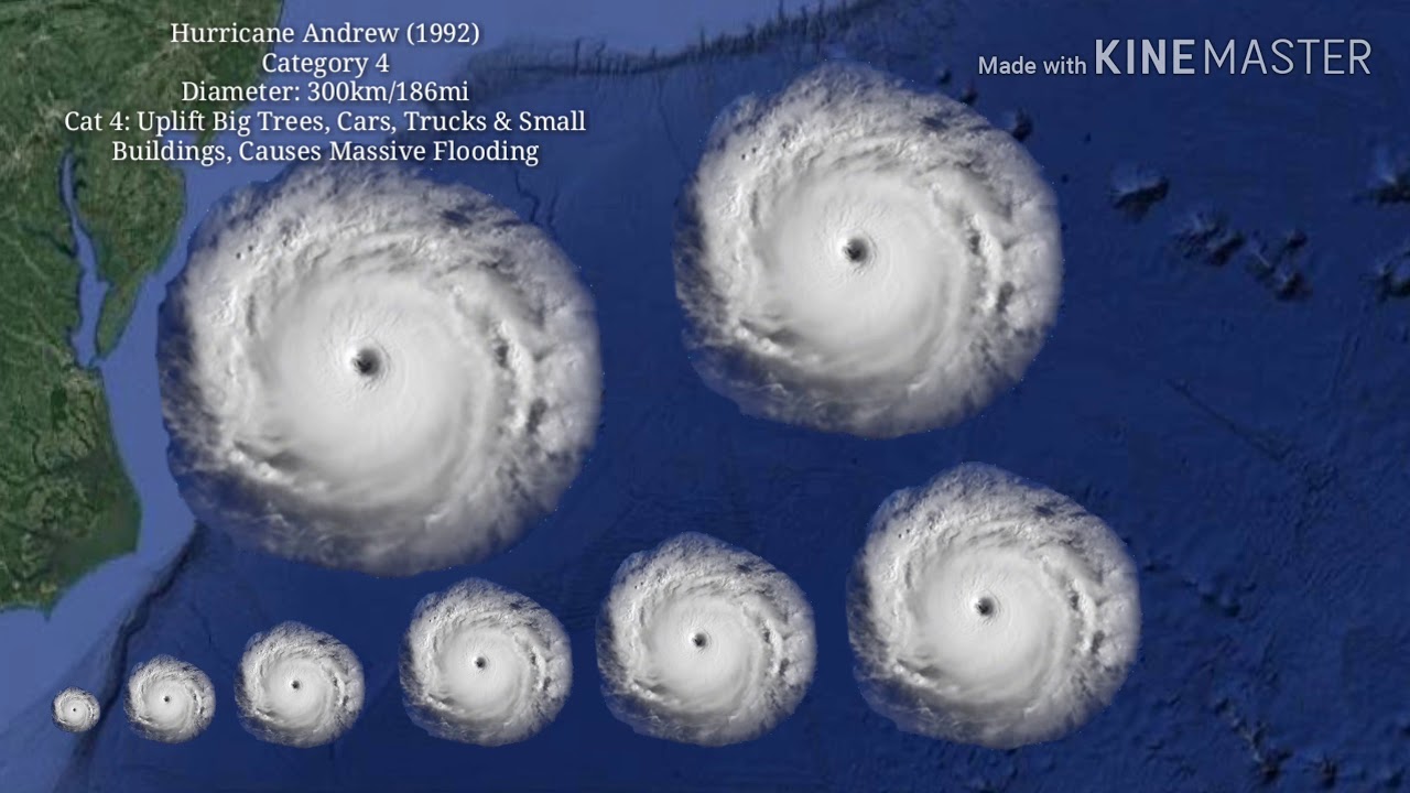 Biggest Hurricane Size Comparison 2019