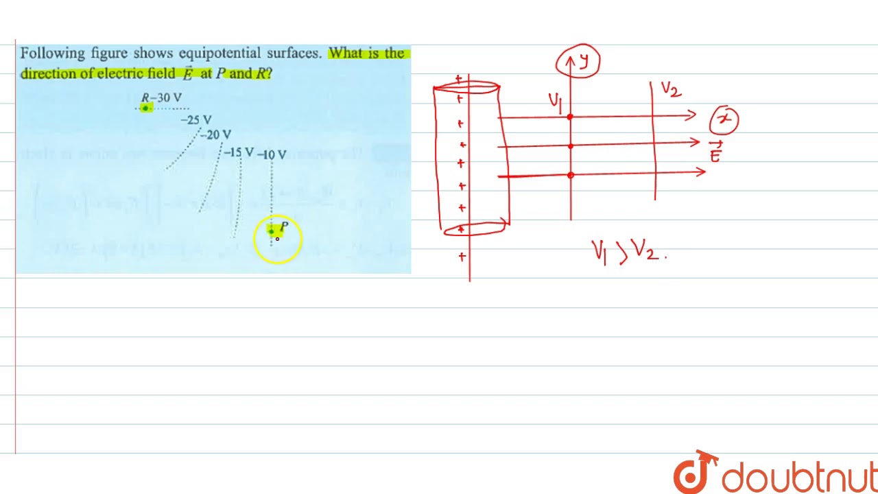 (Figure 3.27) shows equipotential surfaces. What is the direction of electric field `vec E` at P...