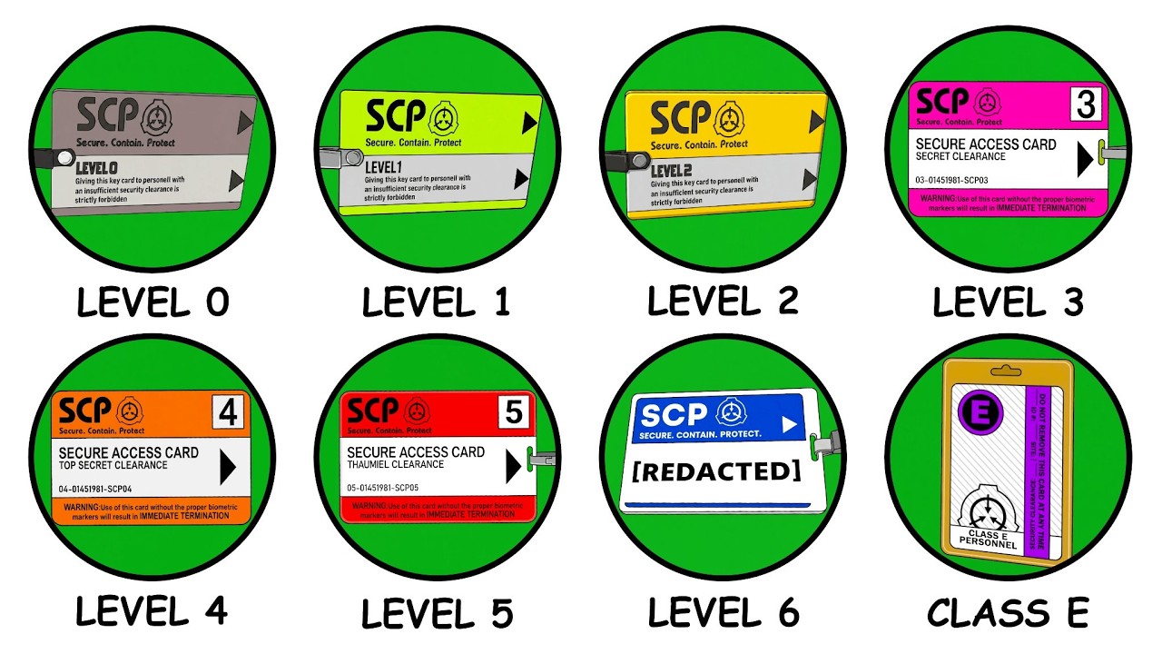 Every Level of SCP Clearance Explained