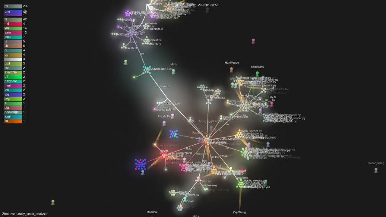 ZhuLinsen/daily_stock_analysis - Gource visualisation