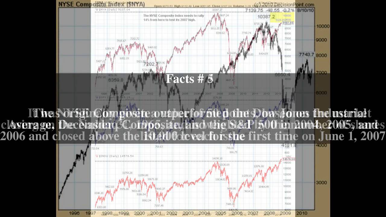 NYSE Composite Top # 11 Facts