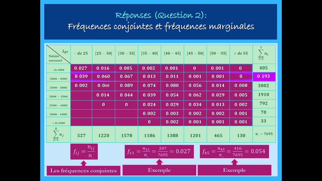 Statistique descriptive: Les distributions statistiques à deux dimensions _  Exercice (1)