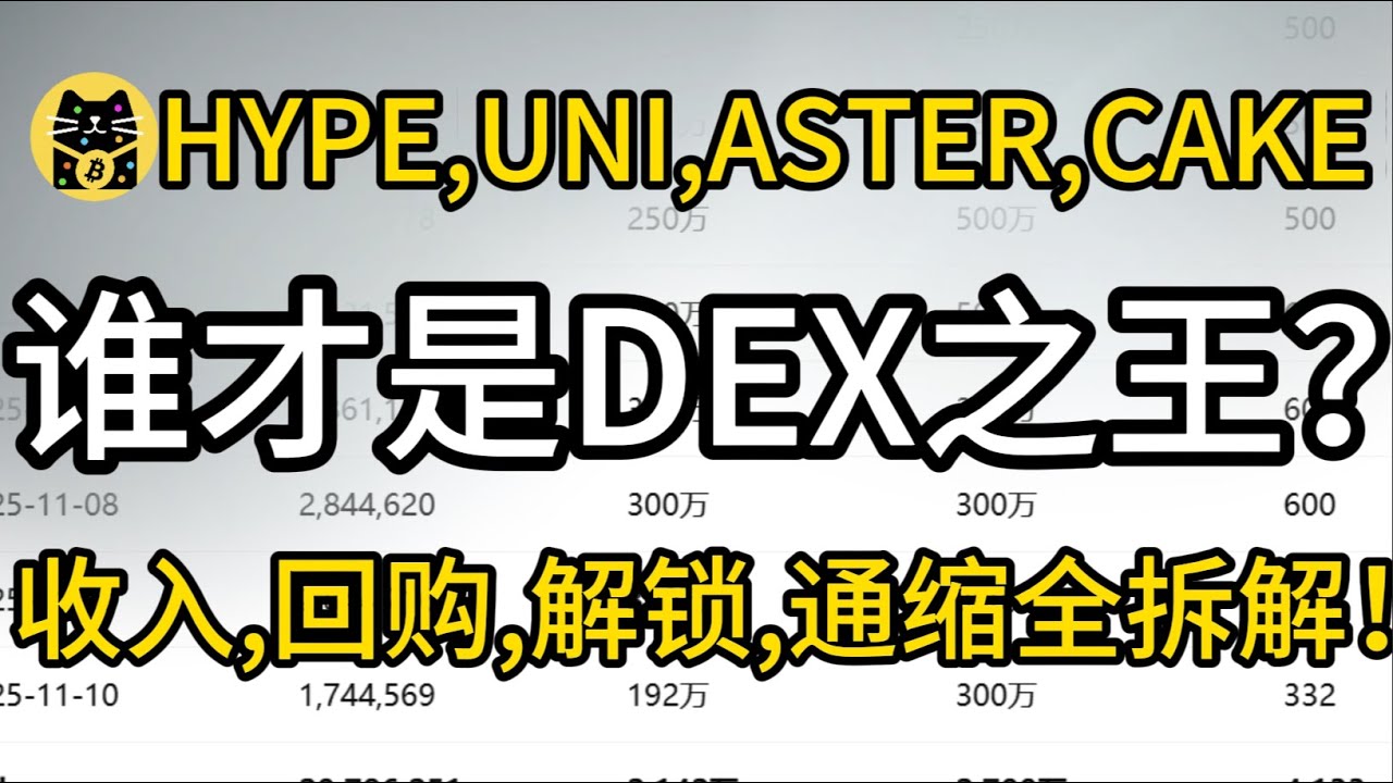 HYPE、UNI、ASTER、CAKE深度对比：谁才是下一轮牛市的DEX之王？收入、回购、解锁、通缩率全拆解！