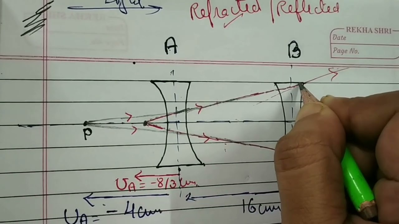 Two concave lenses A and B are arranged coaxially 16 cm apart as shown in figure an object P is