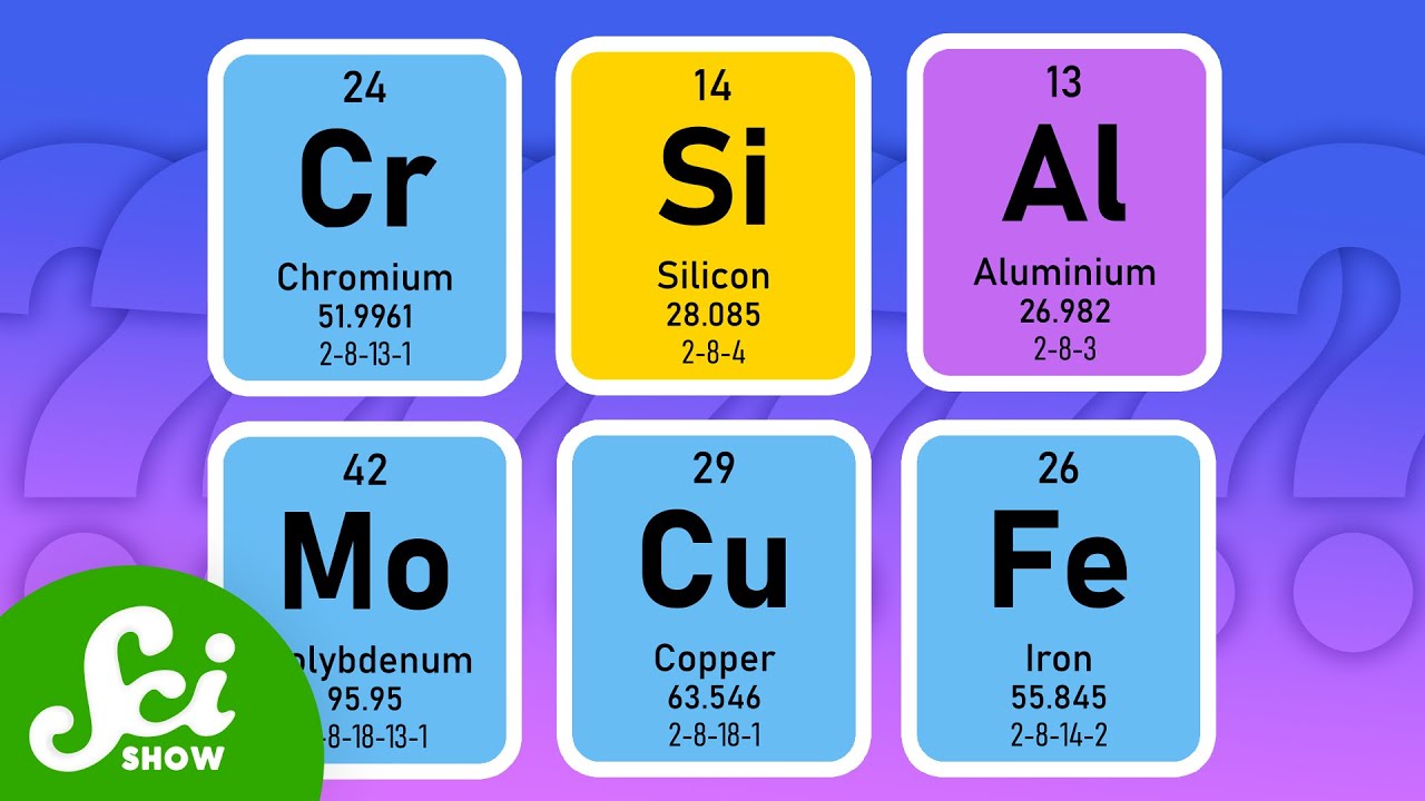 How Much of the Periodic Table is in YOU?