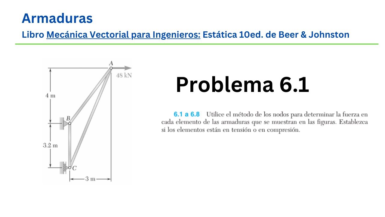 Problema 6.1 - Mecánica Vectorial para Ingenieros: Estática - Beer & Johnston 10th.
