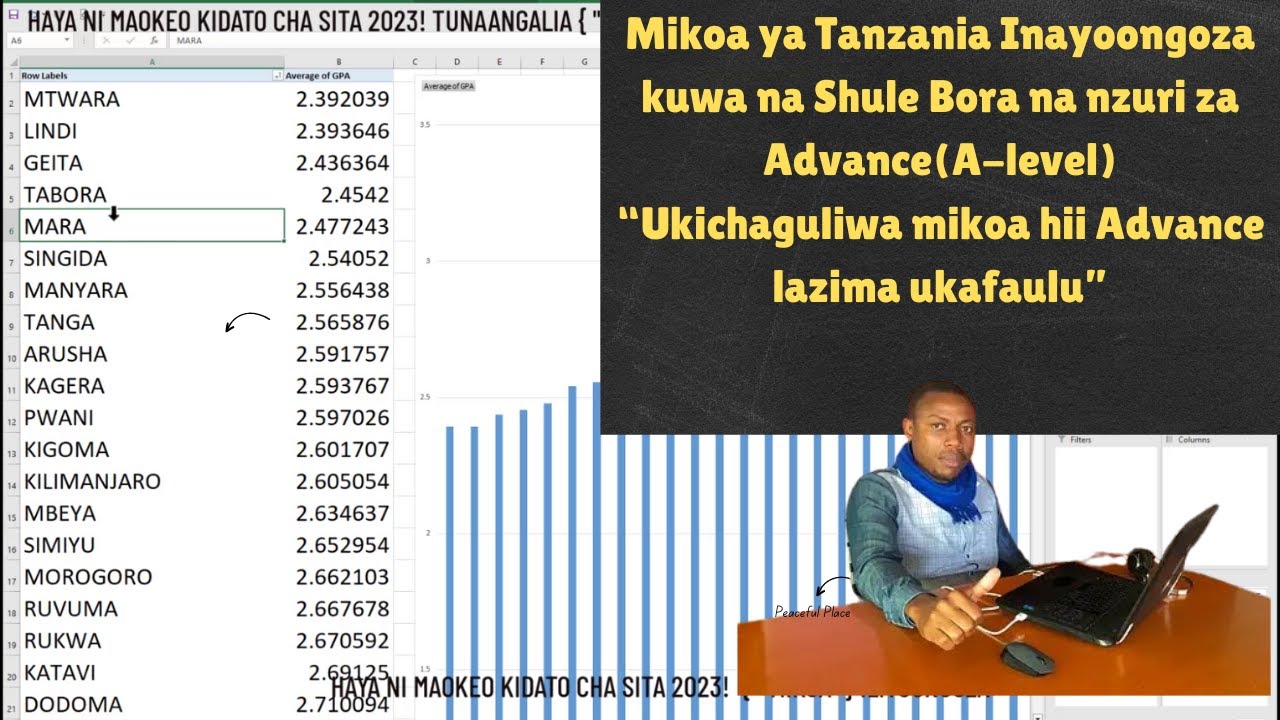 MIKOA BORA TANZANIA KWA (KUSOMA) SHULE ZA ADVANCE 2024!