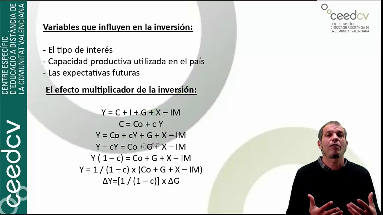 La función de inversión