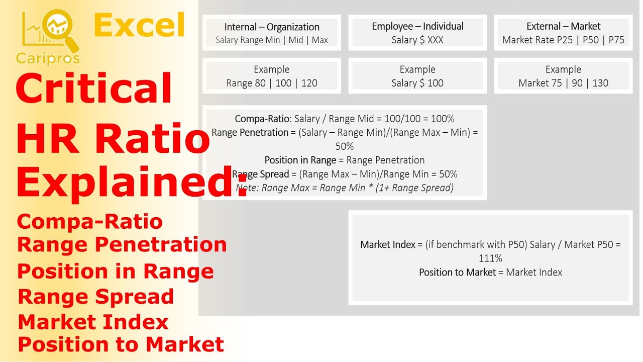 Critical HR Ratio Explained: What is Compa-ratio, Range Penetration and more
