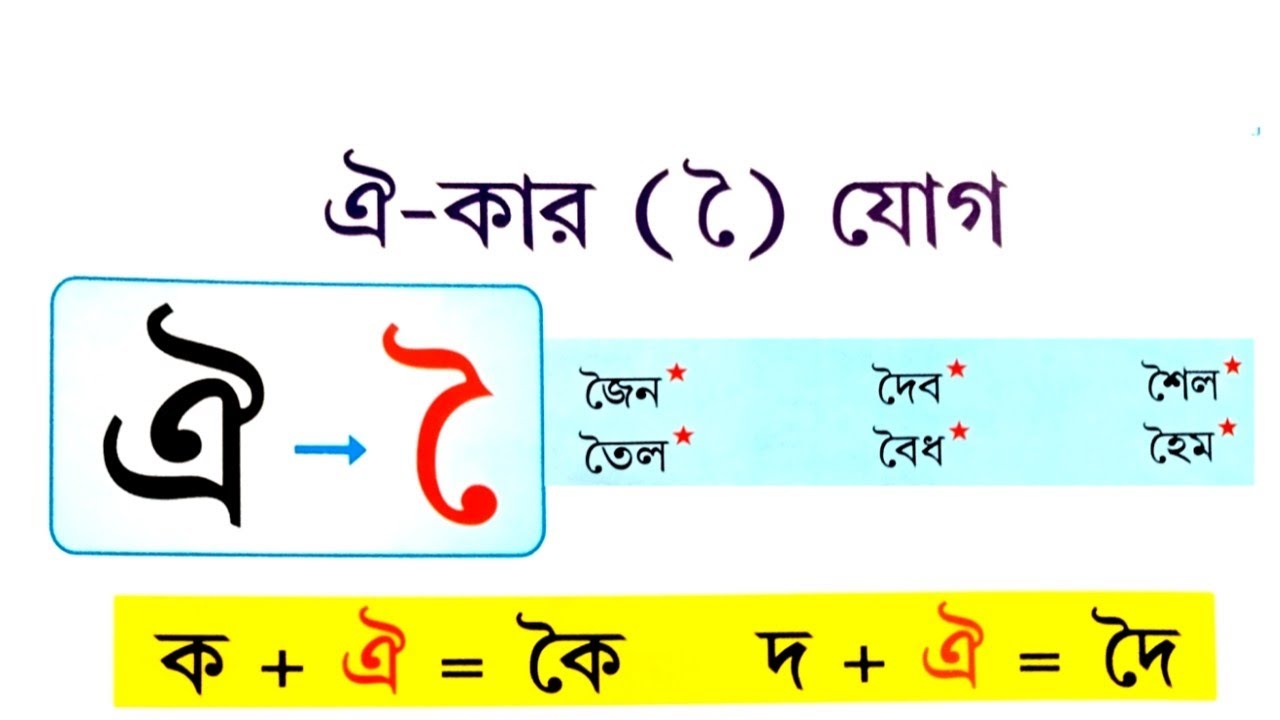 letter sounds bangla | Bangla Reading Videos | Alphabet Songs | বাংলা রিডিং পড়া