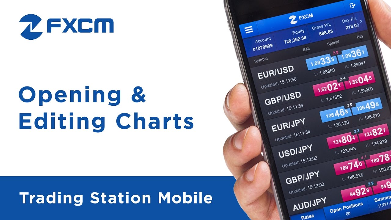 Opening & Editing Charts | FXCM Trading Station Mobile