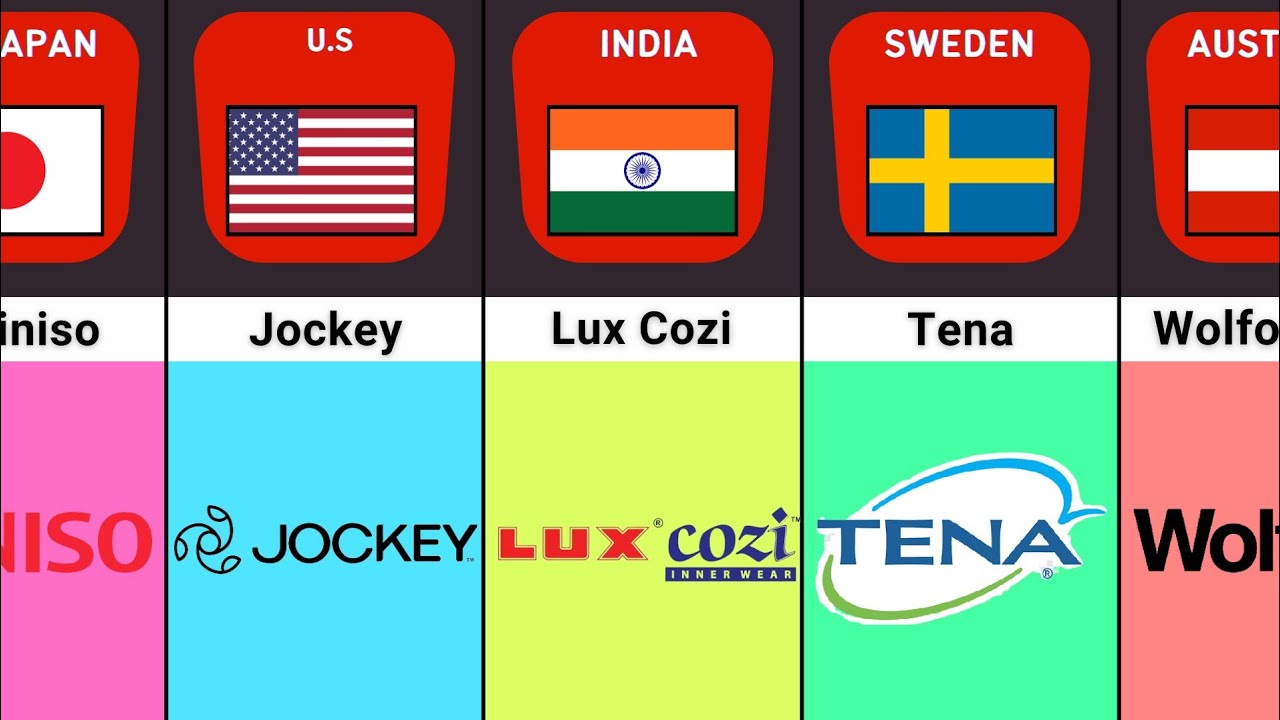 Top Underwear Brand Of The world