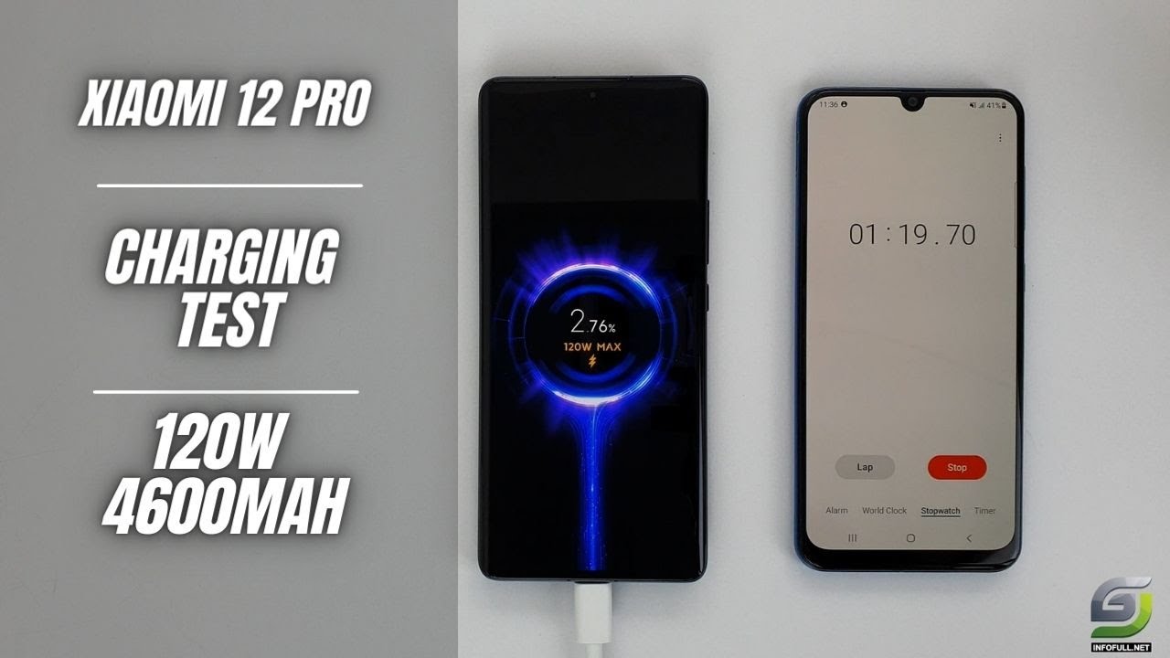 Xiaomi 12 Pro Battery Charging test 0% to 100% | 120W Fast charging 4600 mAh