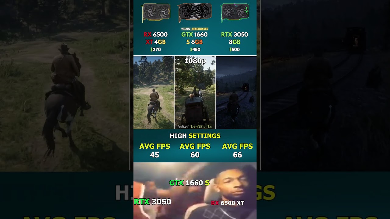 RTX 3050 vs GTX 1660 SUPER vs RX 6500 XT - Which One Wins? #pcgaming #shorts