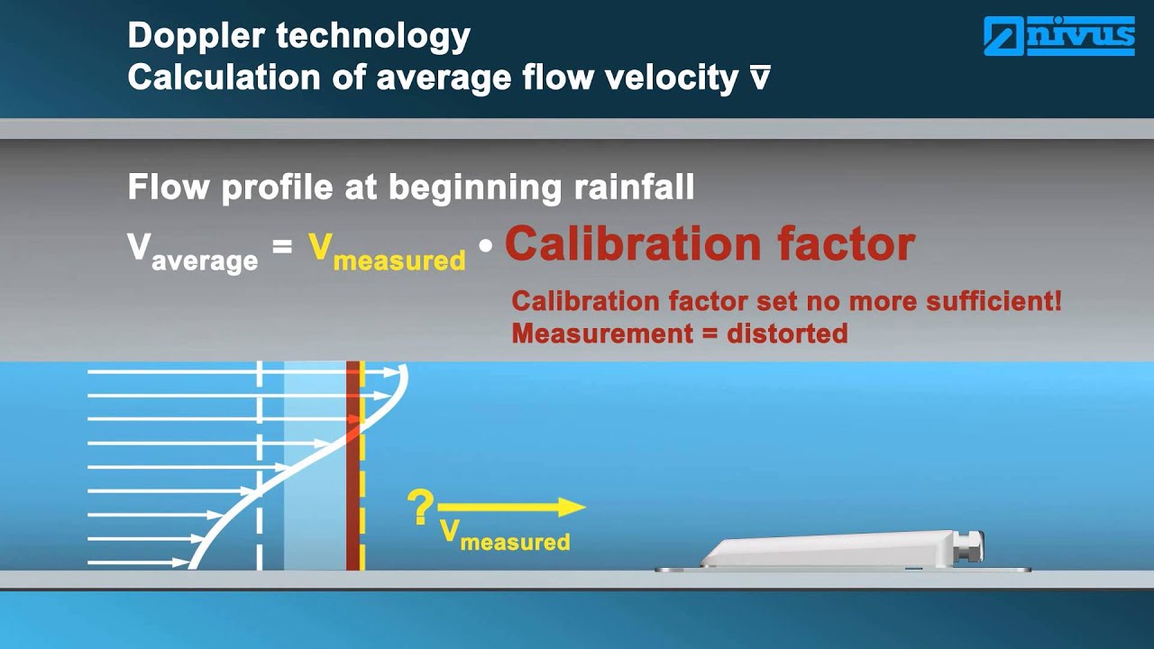 Ultrasonic Flow Measurement Systems Comparison - NIVUS