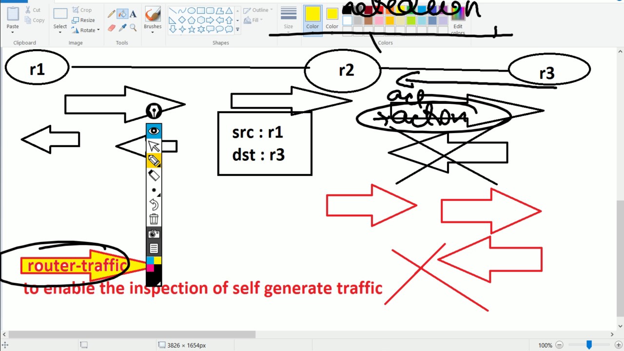 CBAC Part-2 and Zone Based Firewall ( Day 15)