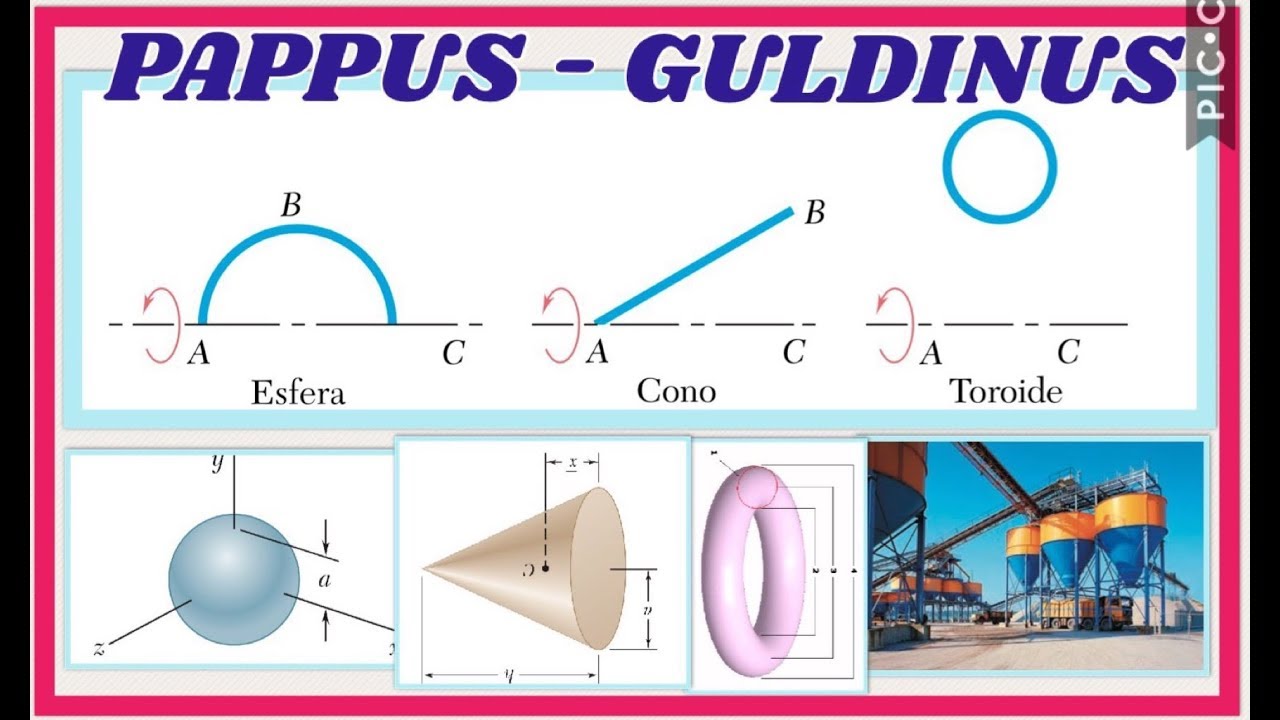 TEOREMAS DE PAPPUS - GULDINUS para sólidos de revolución - Conceptos Fundamentales