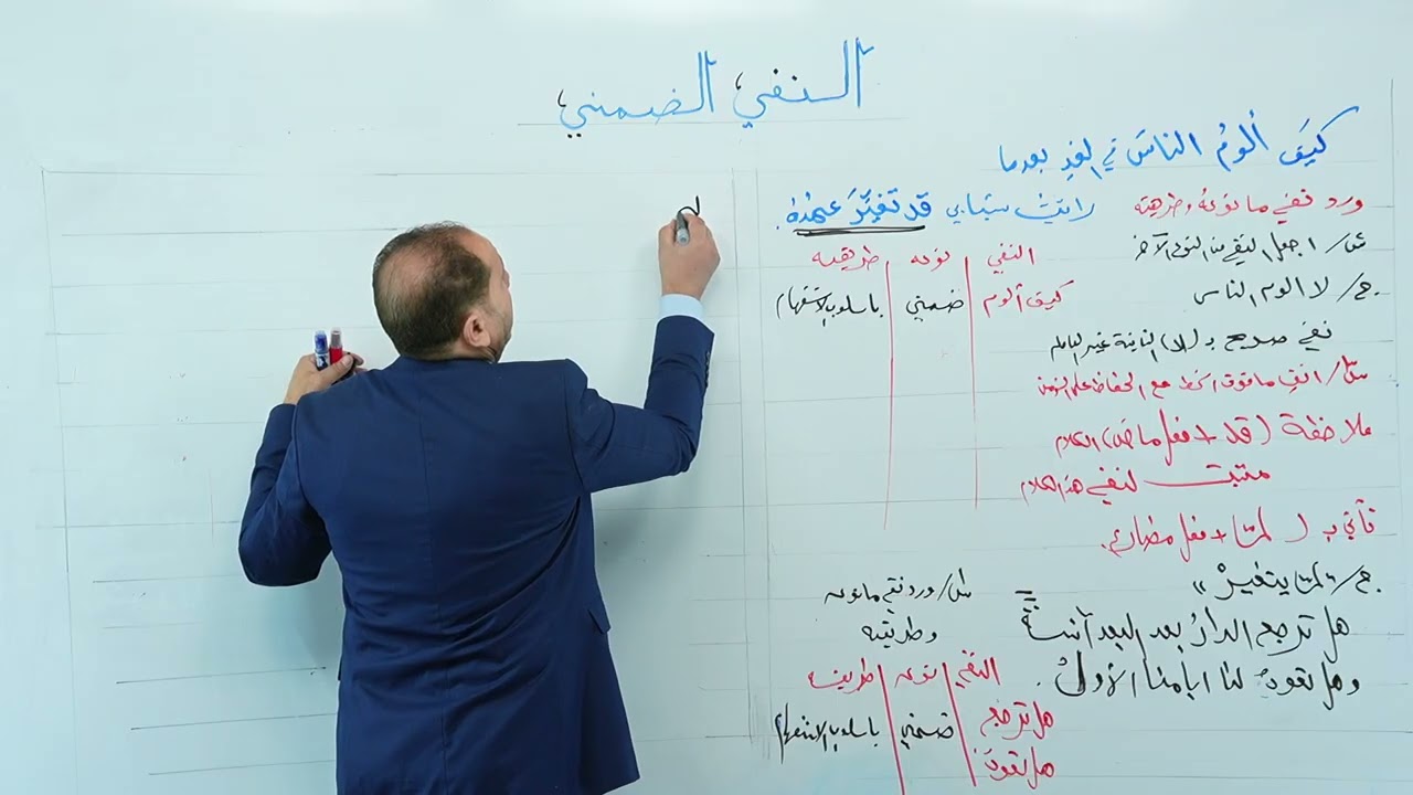  تحويل( النفي الضمني) باسلوب الاستفهام الى (نفي ظاهر) 67