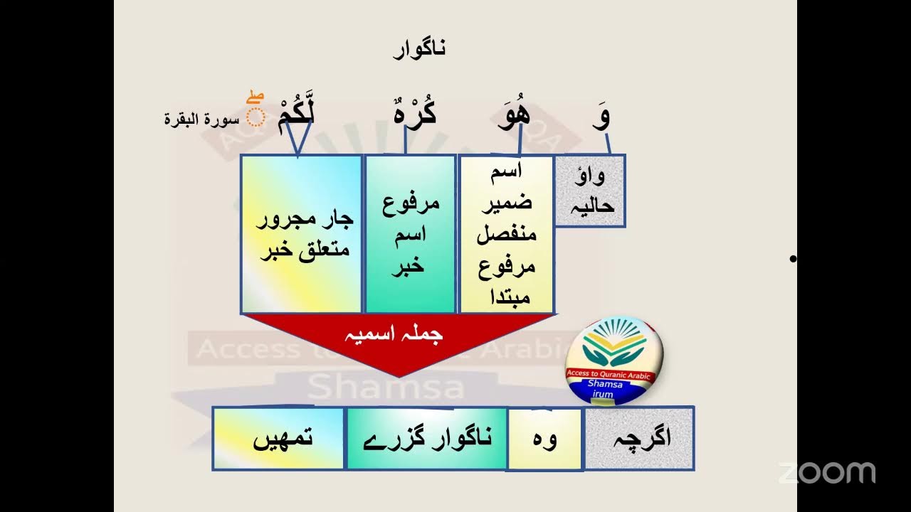 practice session of lectures 13-16 مرکب جاری کا جملہ اسمیہ میں استعمال