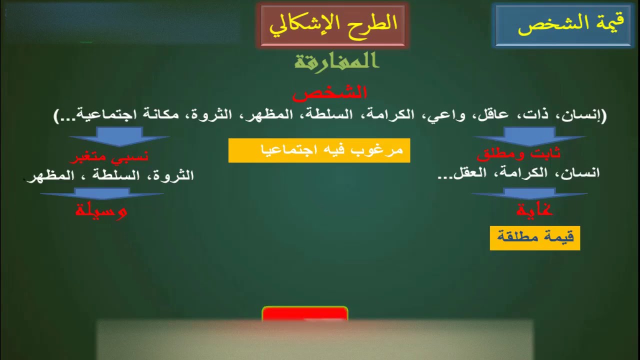 مقدمة جاهزة || قيمة الشخص || الشرح بالدارجة || أمثلة واقعية