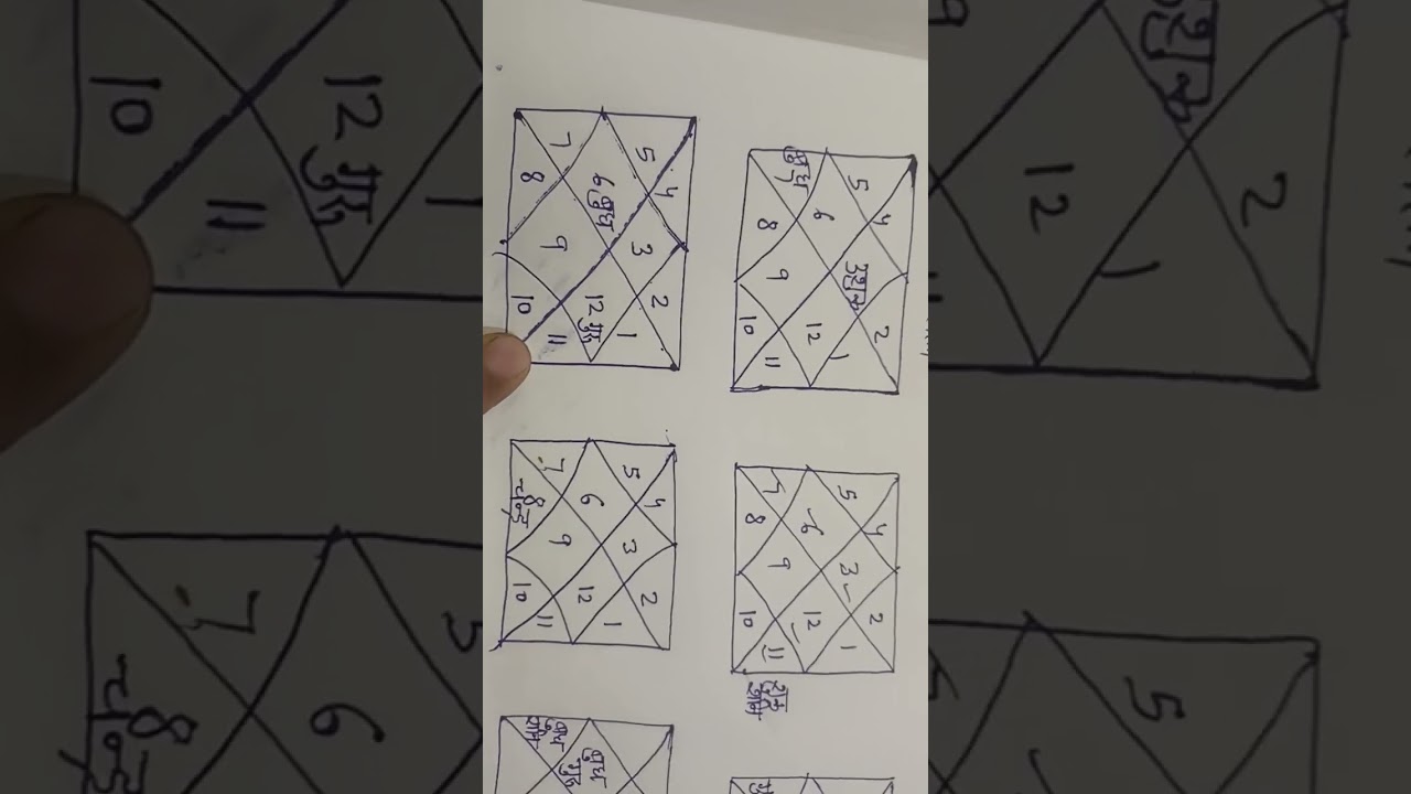 Mithun lagan se banne wale raajyog ###astrology 