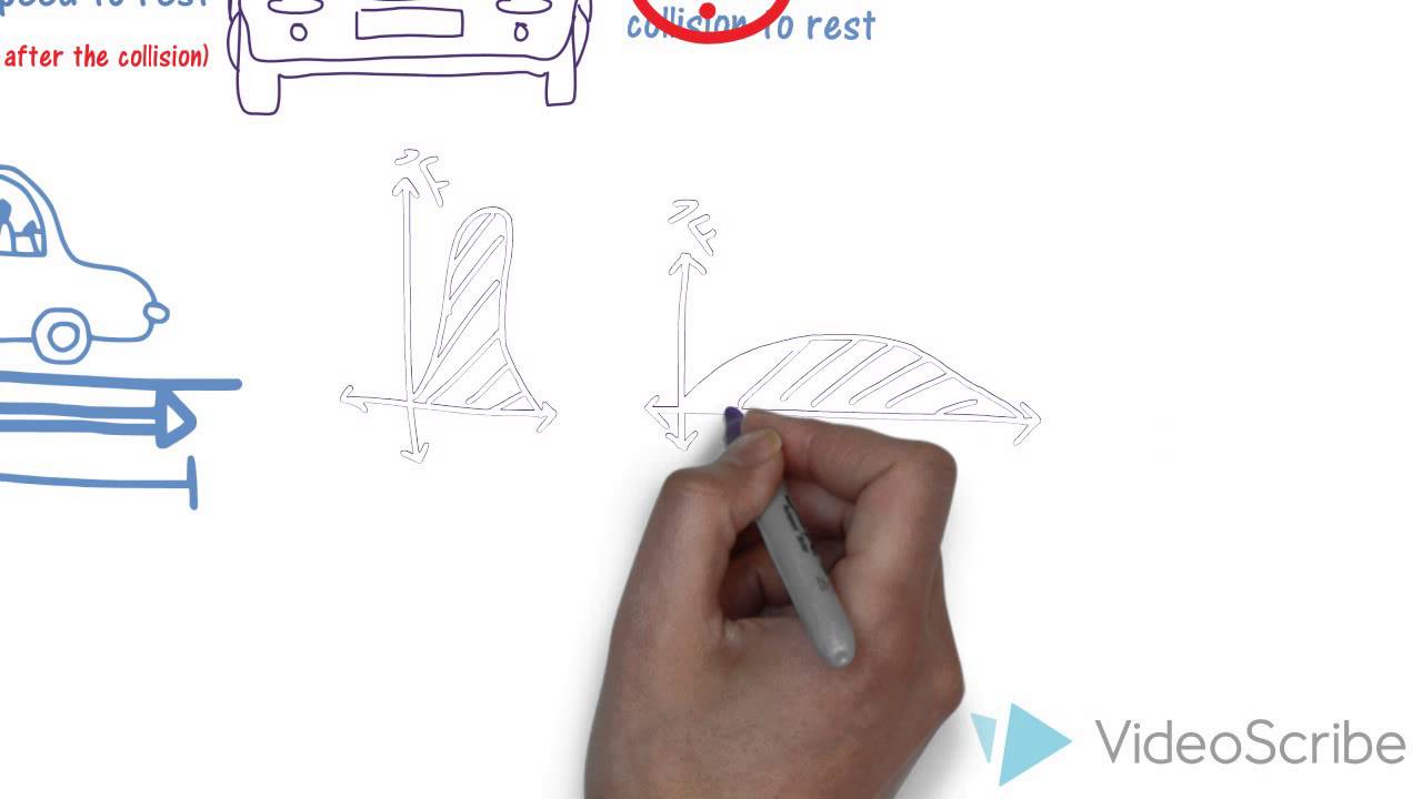 physics behind the CRUMPLE ZONE