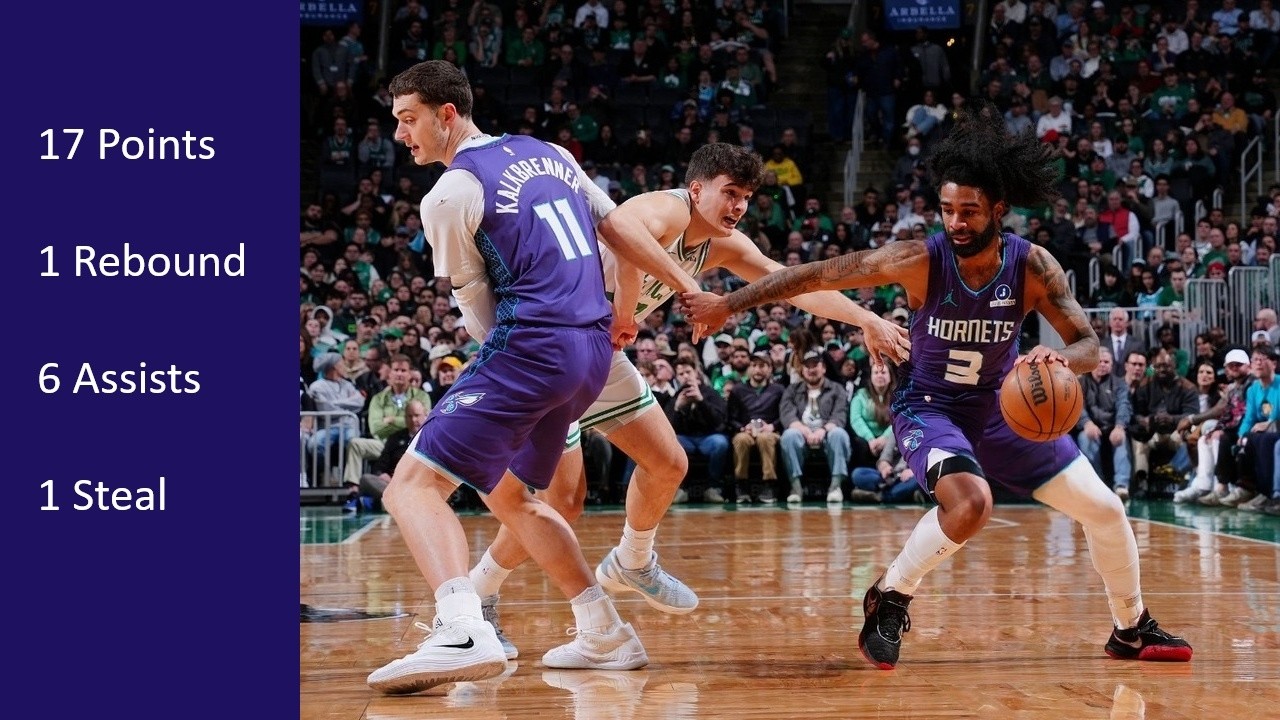 Coby White vs Celtics Mar 4, 2026 Full Play - 17 Points, 6 Assists!